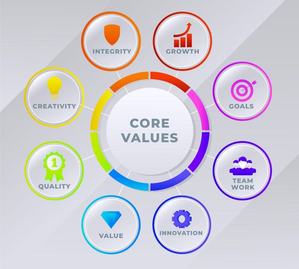 Core values